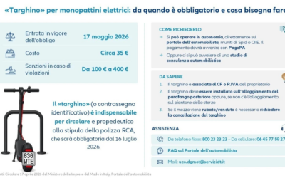 Monopattini elettrici: obbligo di targa
