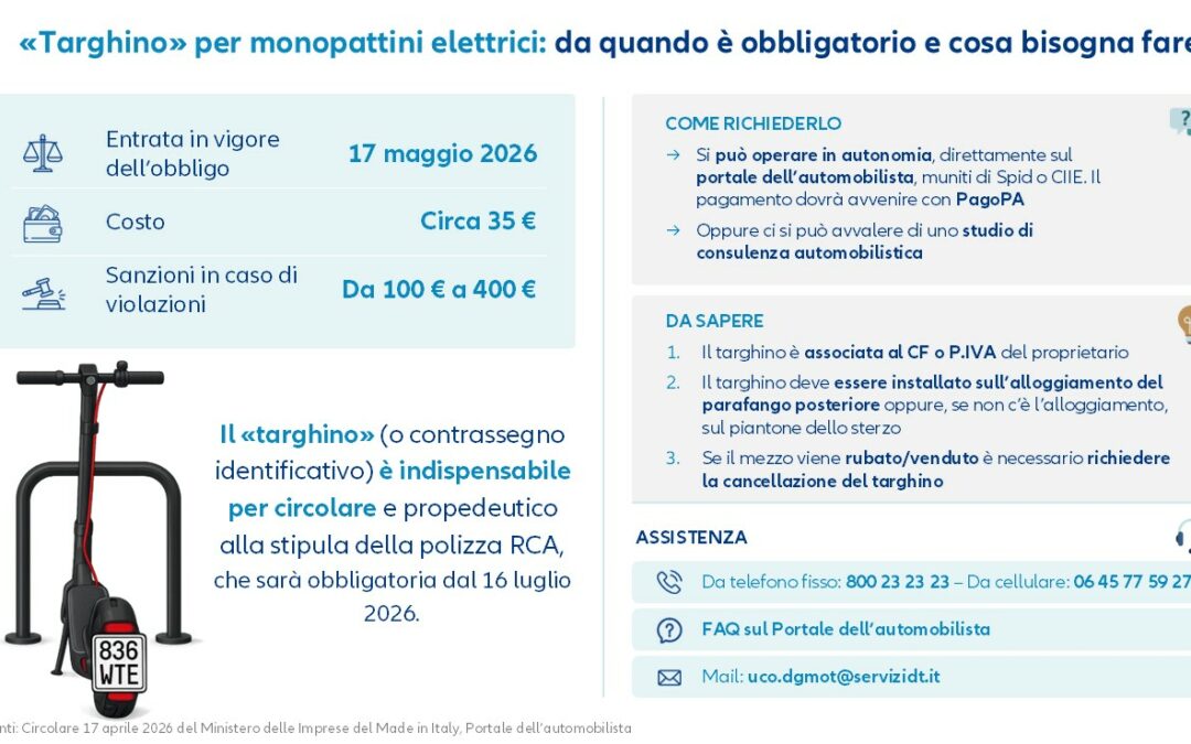 Monopattini elettrici: obbligo di targa
